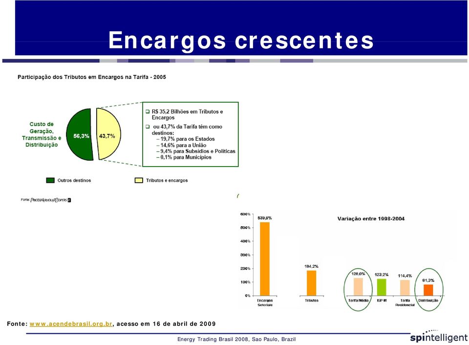 acendebrasil.org.