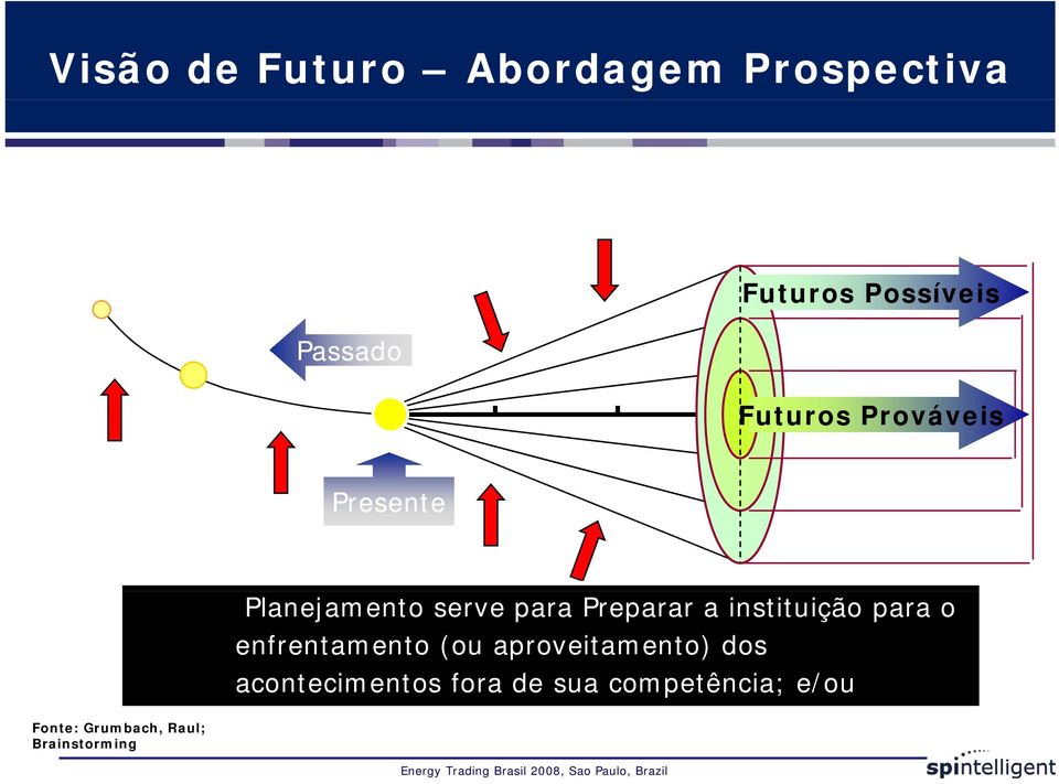 instituição para o enfrentamento (ou aproveitamento) dos