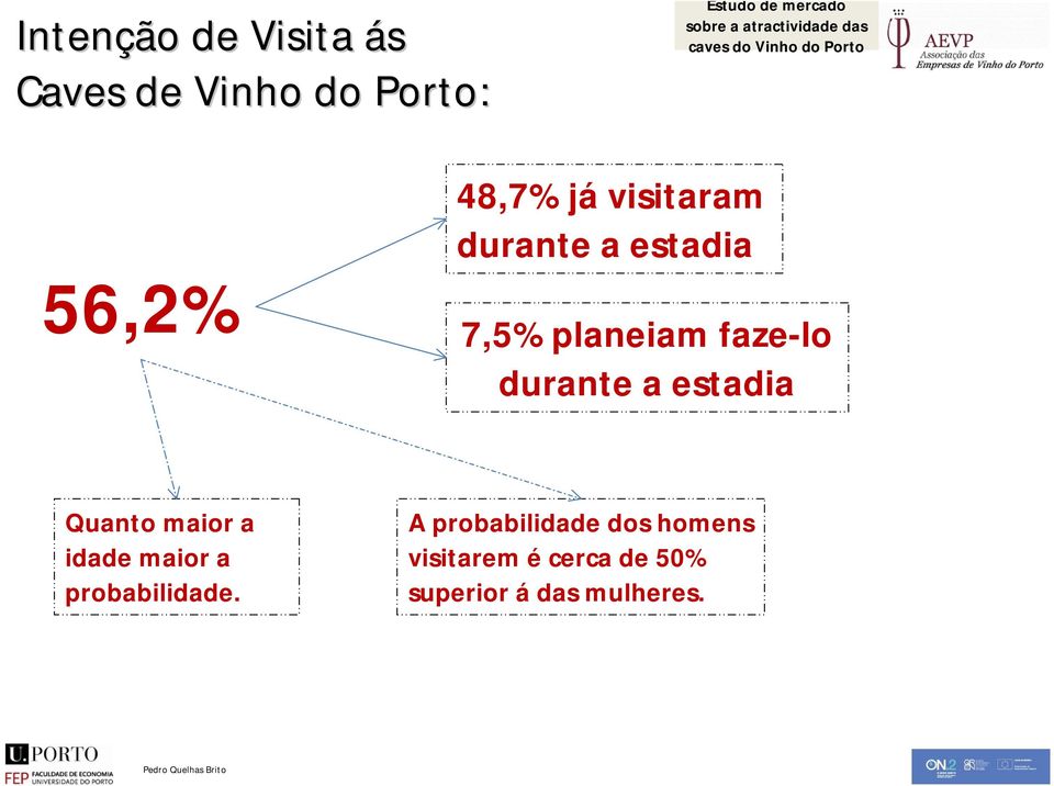 estadia 7,5% planeiam faze-lo durante a estadia Quanto maior a idade maior a