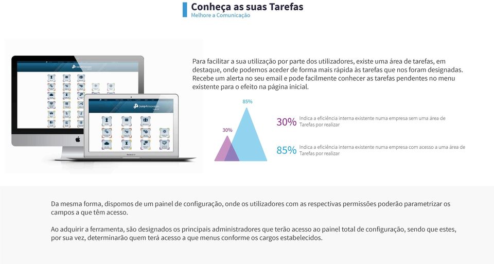 85% 30% 30% Indica a eficiência interna existente numa empresa sem uma área de Tarefas por realizar 85% Indica a eficiência interna existente numa empresa com acesso a uma área de Tarefas por