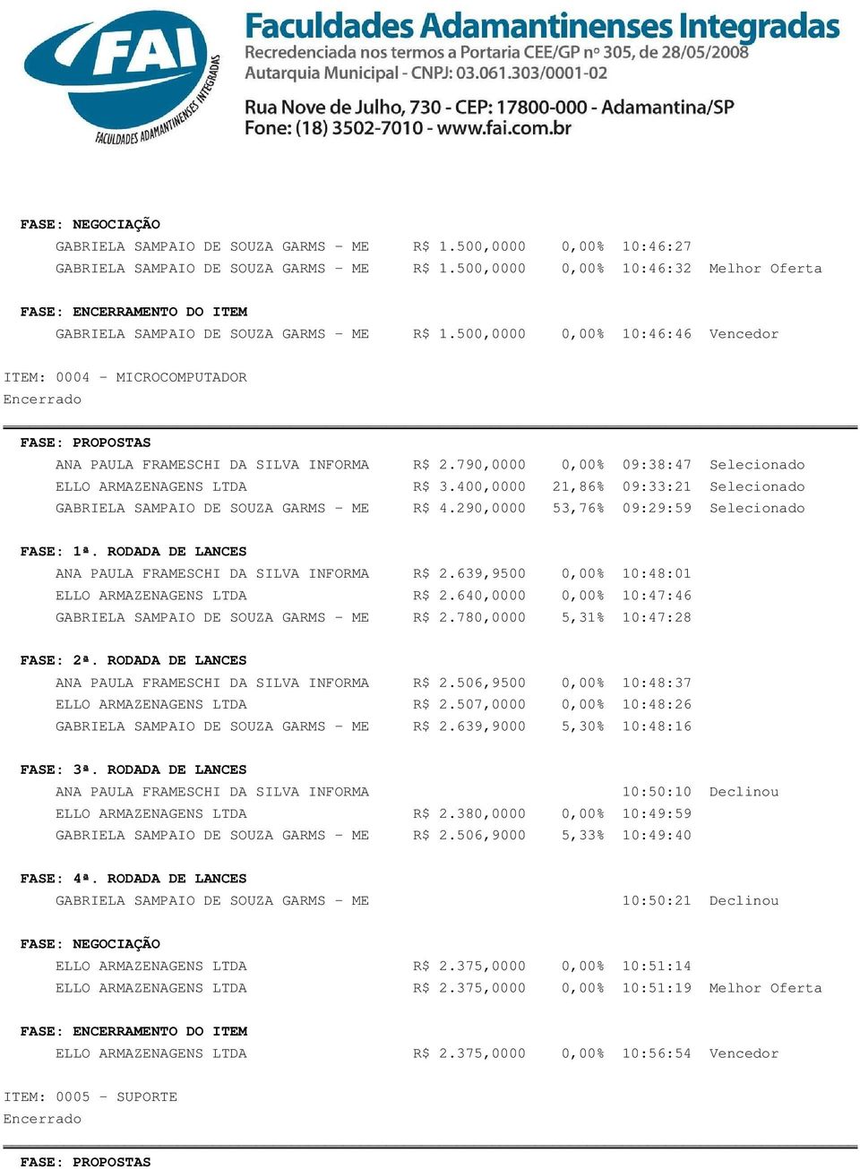 639,9500 0,00% 10:48:01 ELLO ARMAZENAGENS LTDA R$ 2.640,0000 0,00% 10:47:46 R$ 2.780,0000 5,31% 10:47:28 ANA PAULA FRAMESCHI DA SILVA INFORMA R$ 2.506,9500 0,00% 10:48:37 ELLO ARMAZENAGENS LTDA R$ 2.