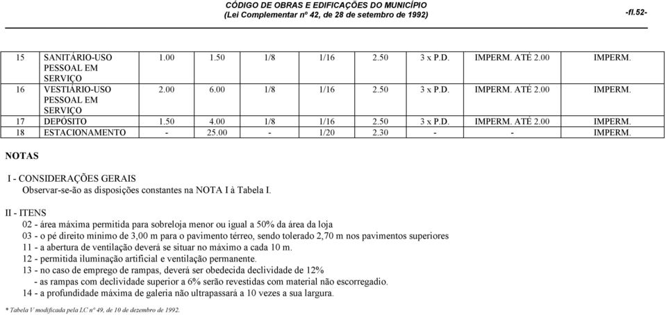 02 - área máxima permitida para sobreloja menor ou igual a 50% da área da loja 03 - o pé direito mínimo de 3,00 m para o pavimento térreo, sendo tolerado 2,70 m nos pavimentos superiores 11 - a