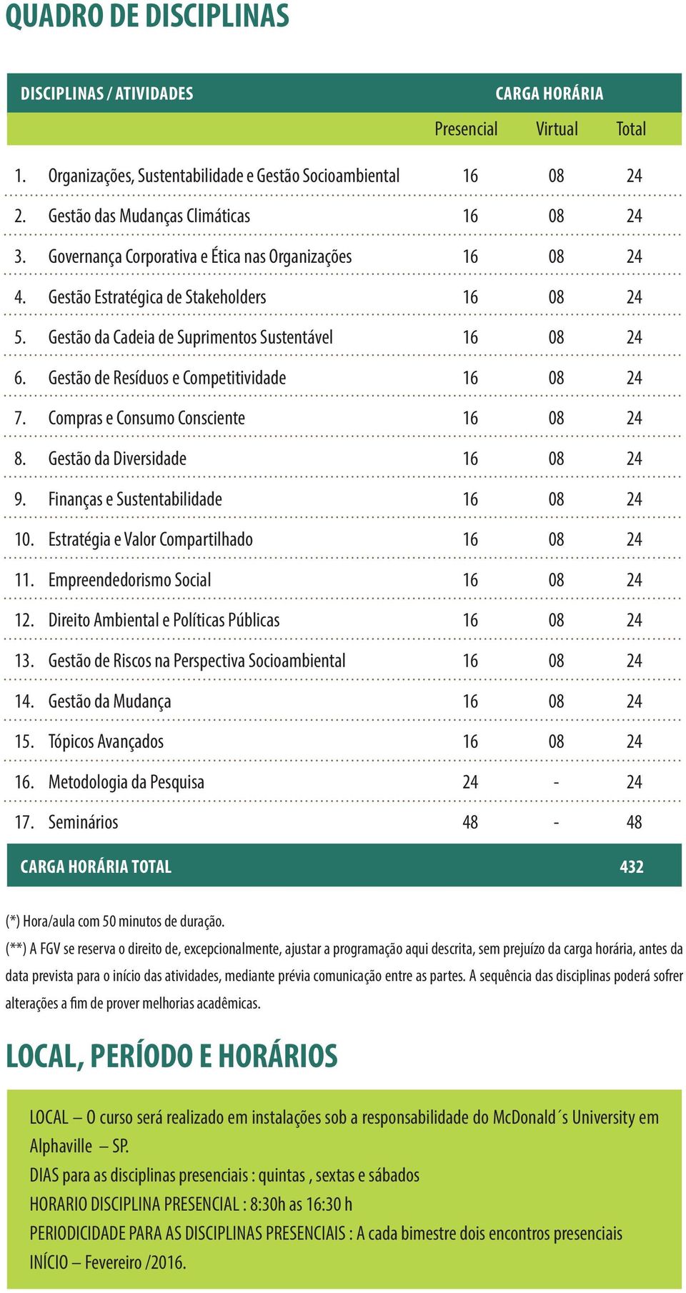 Compras e Consumo Consciente 8. Gestão da Diversidade 9. Finanças e Sustentabilidade 10. Estratégia e Valor Compartilhado 11. Empreendedorismo Social 12. Direito Ambiental e Políticas Públicas 13.