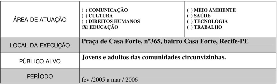 EXECUÇÃO PÚBLICO ALVO PERÍODO Praça de Casa Forte, nº365, bairro Casa