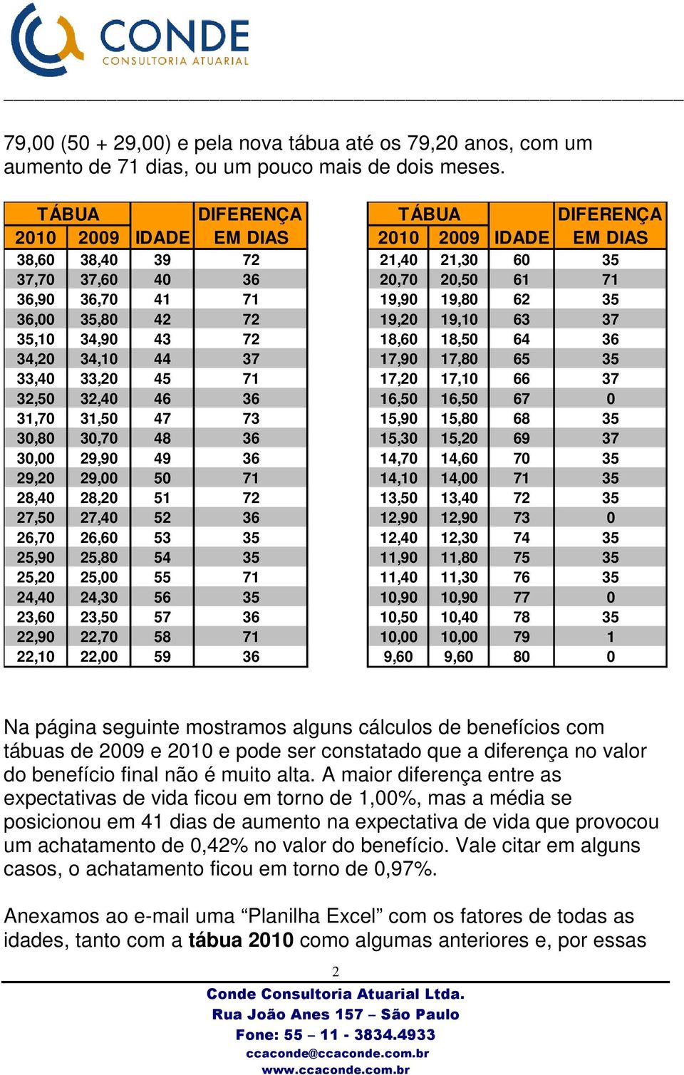 42 72 19,20 19,10 63 37 35,10 34,90 43 72 18,60 18,50 64 36 34,20 34,10 44 37 17,90 17,80 65 35 33,40 33,20 45 71 17,20 17,10 66 37 32,50 32,40 46 36 16,50 16,50 67 0 31,70 31,50 47 73 15,90 15,80 68