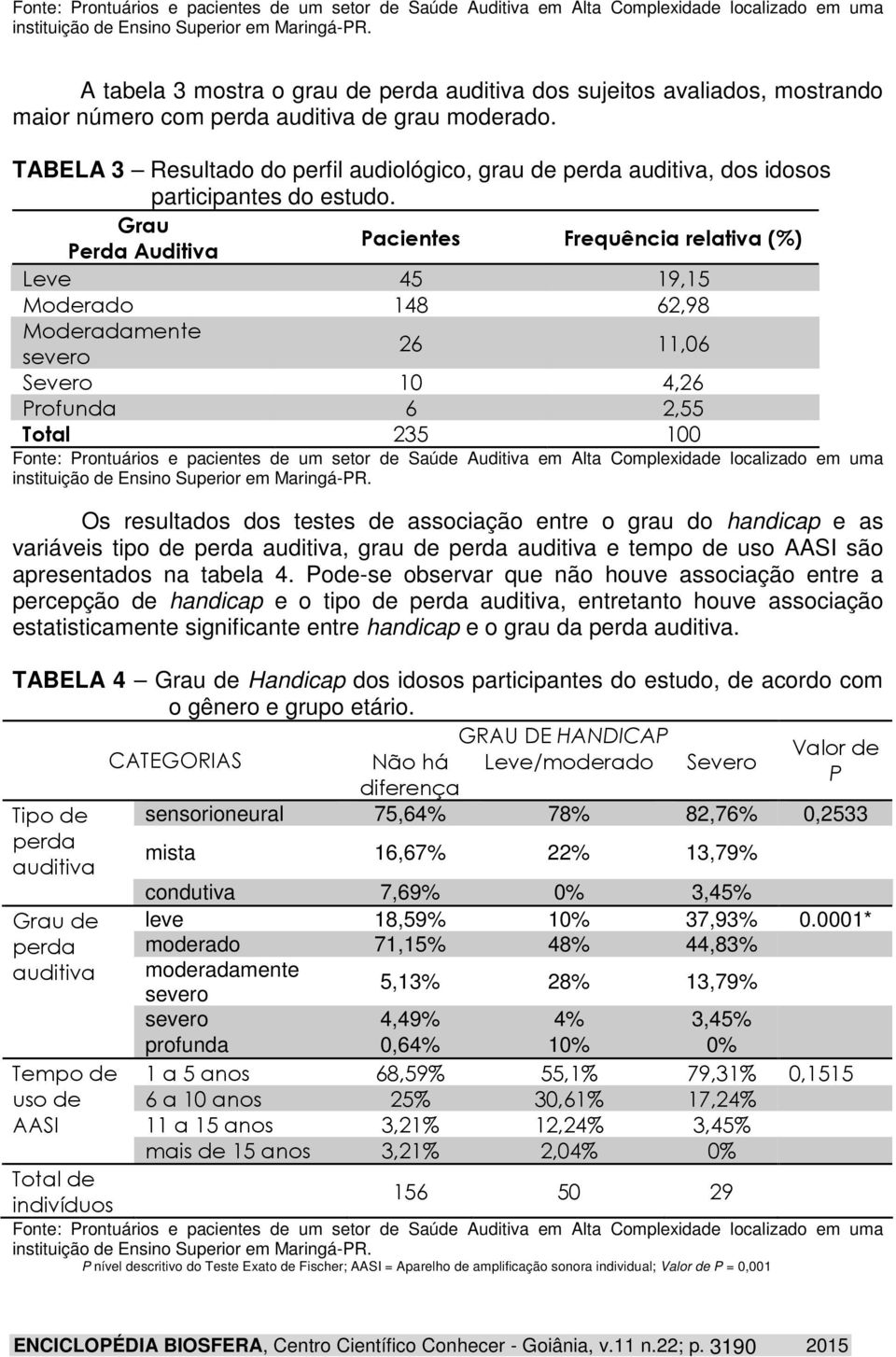 TABELA 3 Resultado do perfil audiológico, grau de perda auditiva, dos idosos participantes do estudo.