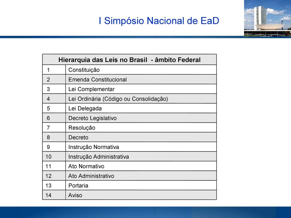 (Código ou Consolidação) Lei Delegada Decreto Legislativo Resolução Decreto