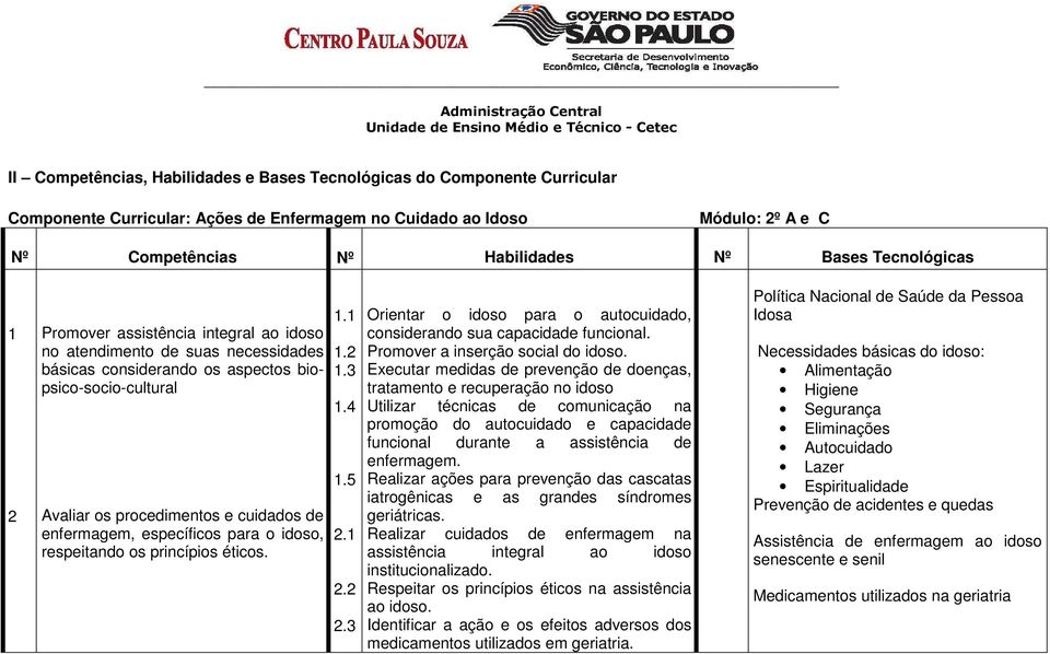 específicos para o idoso, respeitando os princípios éticos. 1.1 1.2 1.3 1.4 1.5 2.1 2.2 2.3 Orientar o idoso para o autocuidado, considerando sua capacidade funcional.