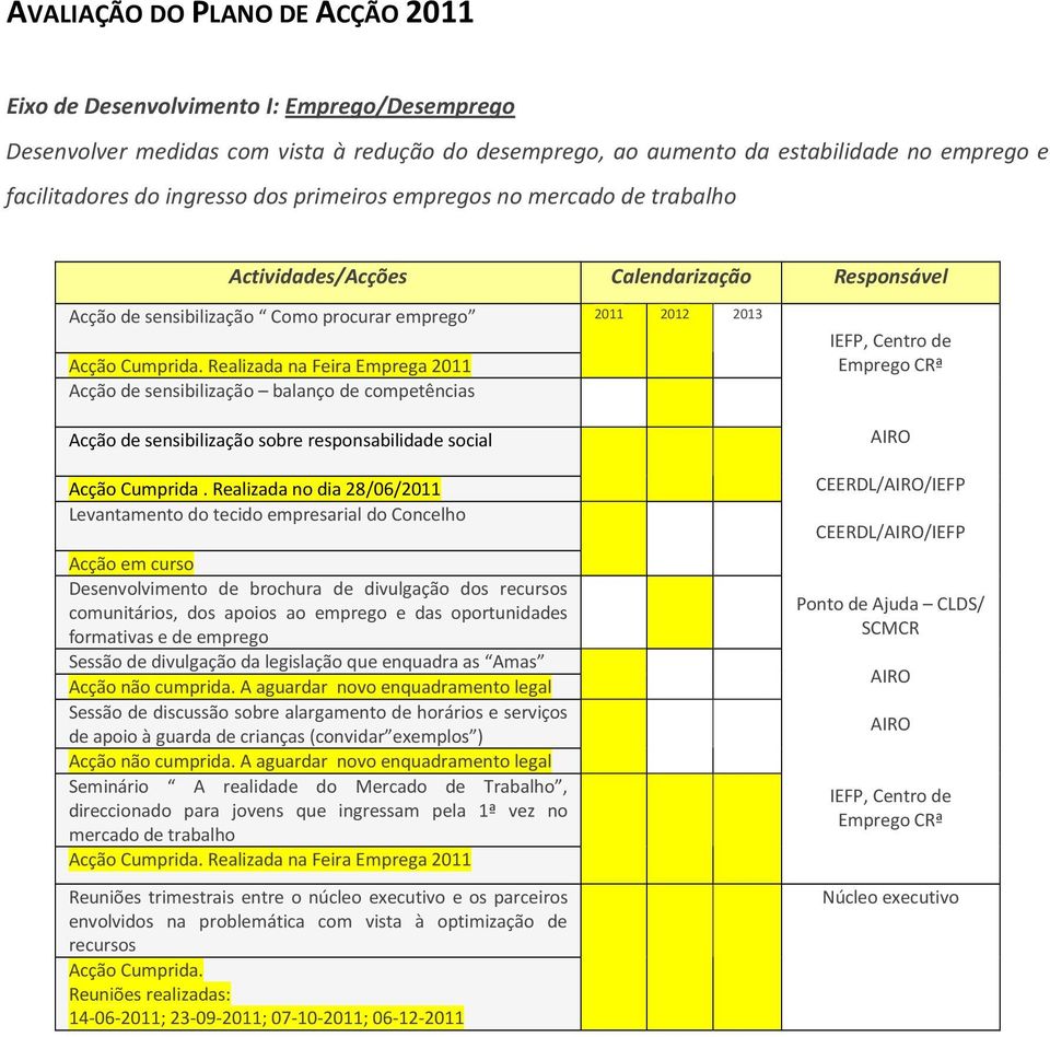 sobre responsabilidade social Acção Cumprida.