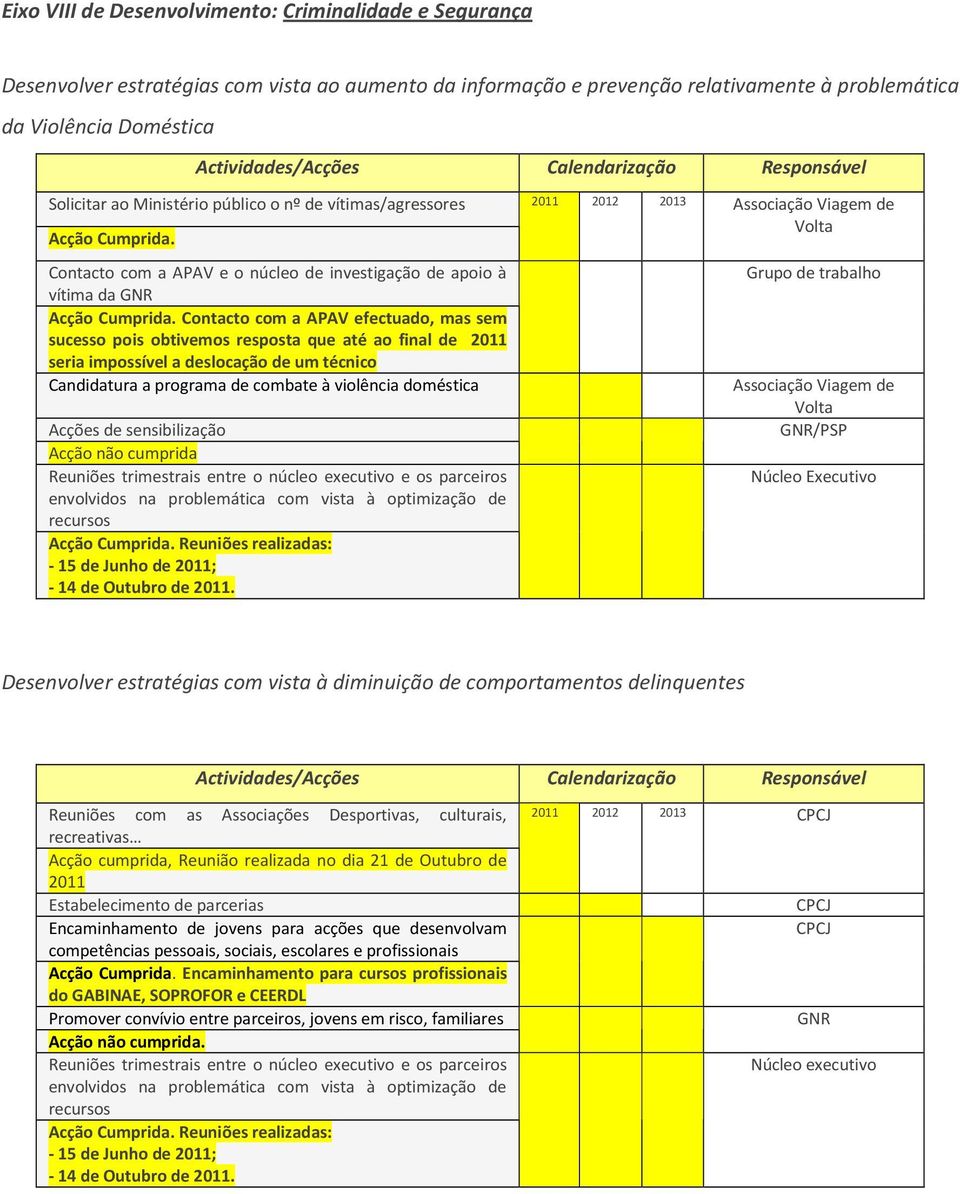 final de 2011 seria impossível a deslocação de um técnico Candidatura a programa de combate à violência doméstica Acções de sensibilização Acção não cumprida Reuniões realizadas: - 15 de Junho de