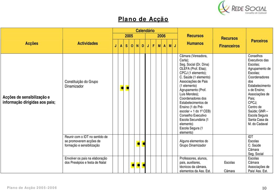 Saúde (1 elemento) Associações de Pais (1 elemento) Agrupamento (Prof.