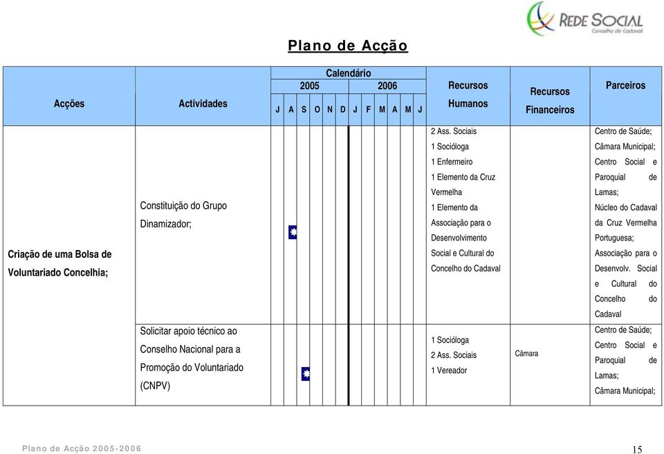 da Lamas; Núcleo do Dinamizador; para o Desenvolvimento da Cruz Vermelha Portuguesa; Criação de uma Bolsa de Voluntariado Concelhia; Social e Cultural