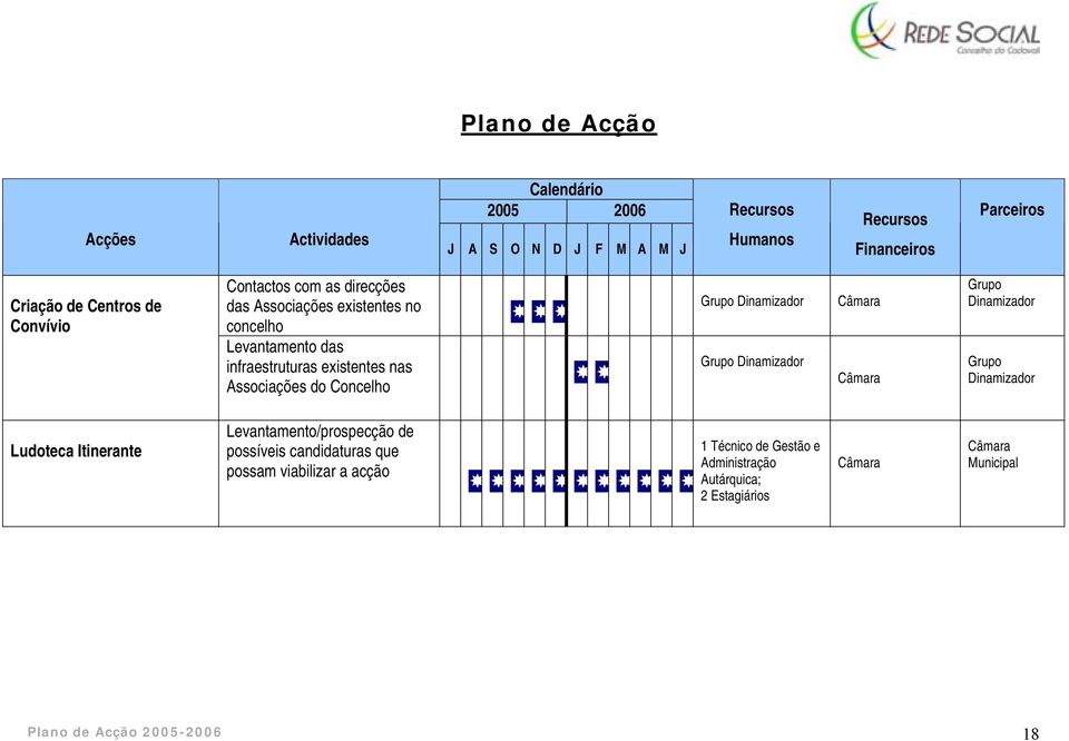 Grupo Dinamizador Ludoteca Itinerante Levantamento/prospecção de possíveis candidaturas que possam