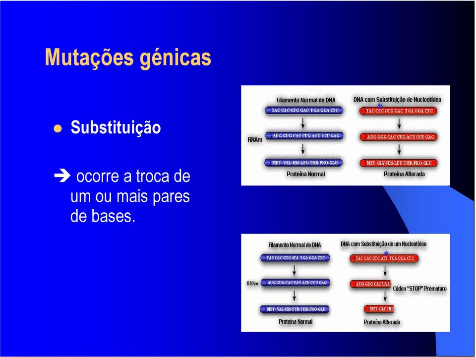 troca de ocorre a