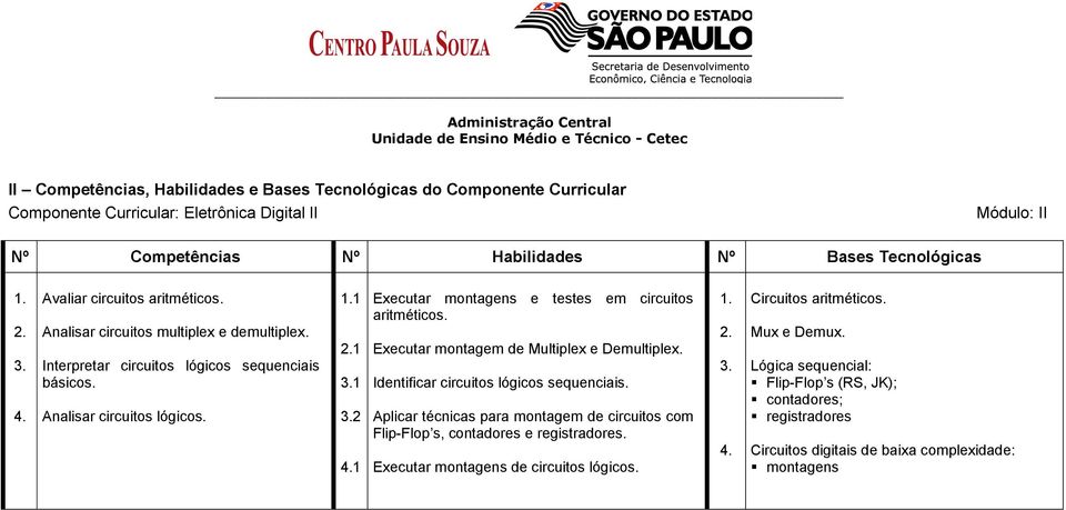 1 Executar montagens e testes em circuitos aritméticos. Executar montagem de Multiplex e Demultiplex. Identificar circuitos lógicos sequenciais.