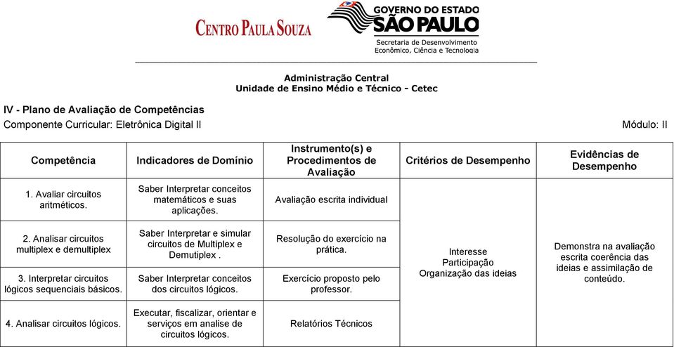 Interpretar circuitos lógicos sequenciais básicos. Saber Interpretar e simular circuitos de Multiplex e Demutiplex. Saber Interpretar conceitos dos circuitos lógicos.