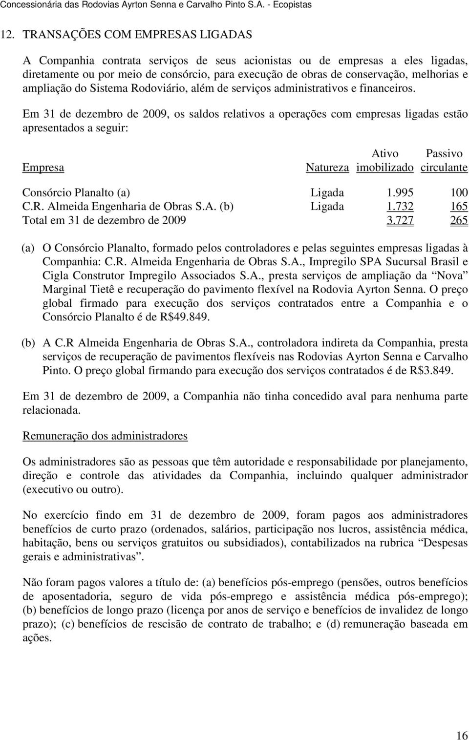 Em 31 de dezembro de, os saldos relativos a operações com empresas ligadas estão apresentados a seguir: Empresa Natureza Ativo imobilizado Passivo circulante Consórcio Planalto (a) Ligada 1.995 100 C.