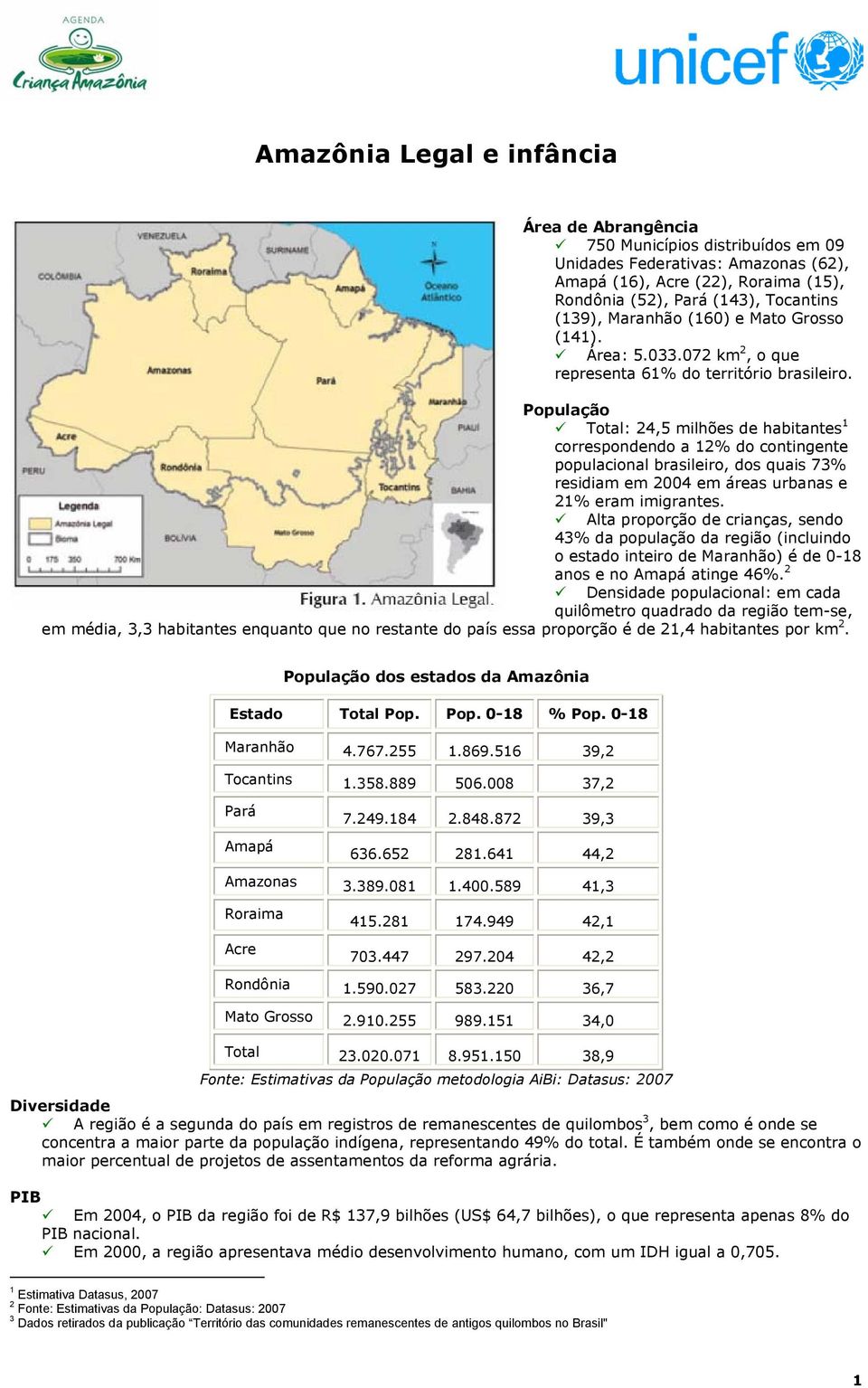 População Total: 24,5 milhões de habitantes 1 correspondendo a 12% do contingente populacional brasileiro, dos quais 73% residiam em 2004 em áreas urbanas e 21% eram imigrantes.