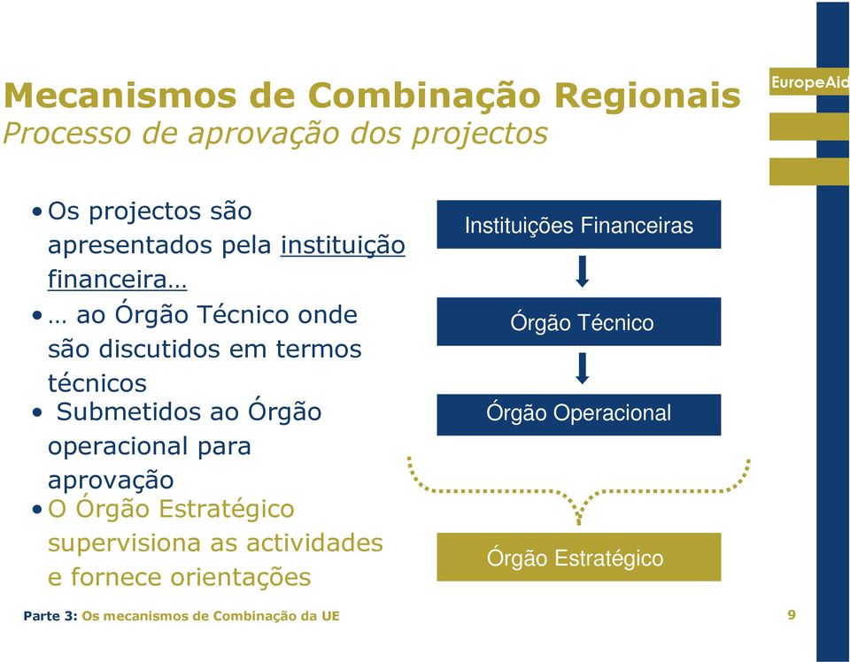 peracinal para aprvaçã O Órgã Estratégic supervisina as actividades e frnece rientações