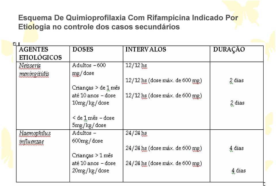 Rifampicina Indicado Por