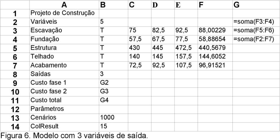 Telhado T 140 145 157,5 144,6052 7 Acabamento T 72,5 92,5 107,5 96,91521 8 Saídas 3 9 Custo fase 1 G2 10