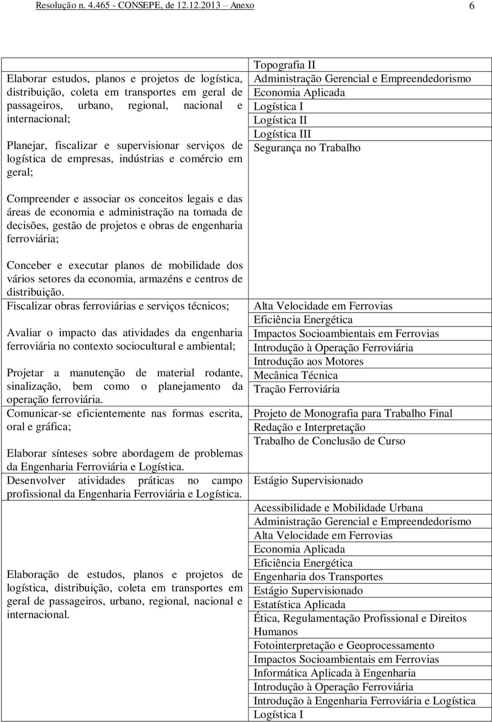 supervisionar serviços de logística de empresas, indústrias e comércio em geral; Topografia II Administração Gerencial e Empreendedorismo Economia Aplicada Logística I Logística II Logística III