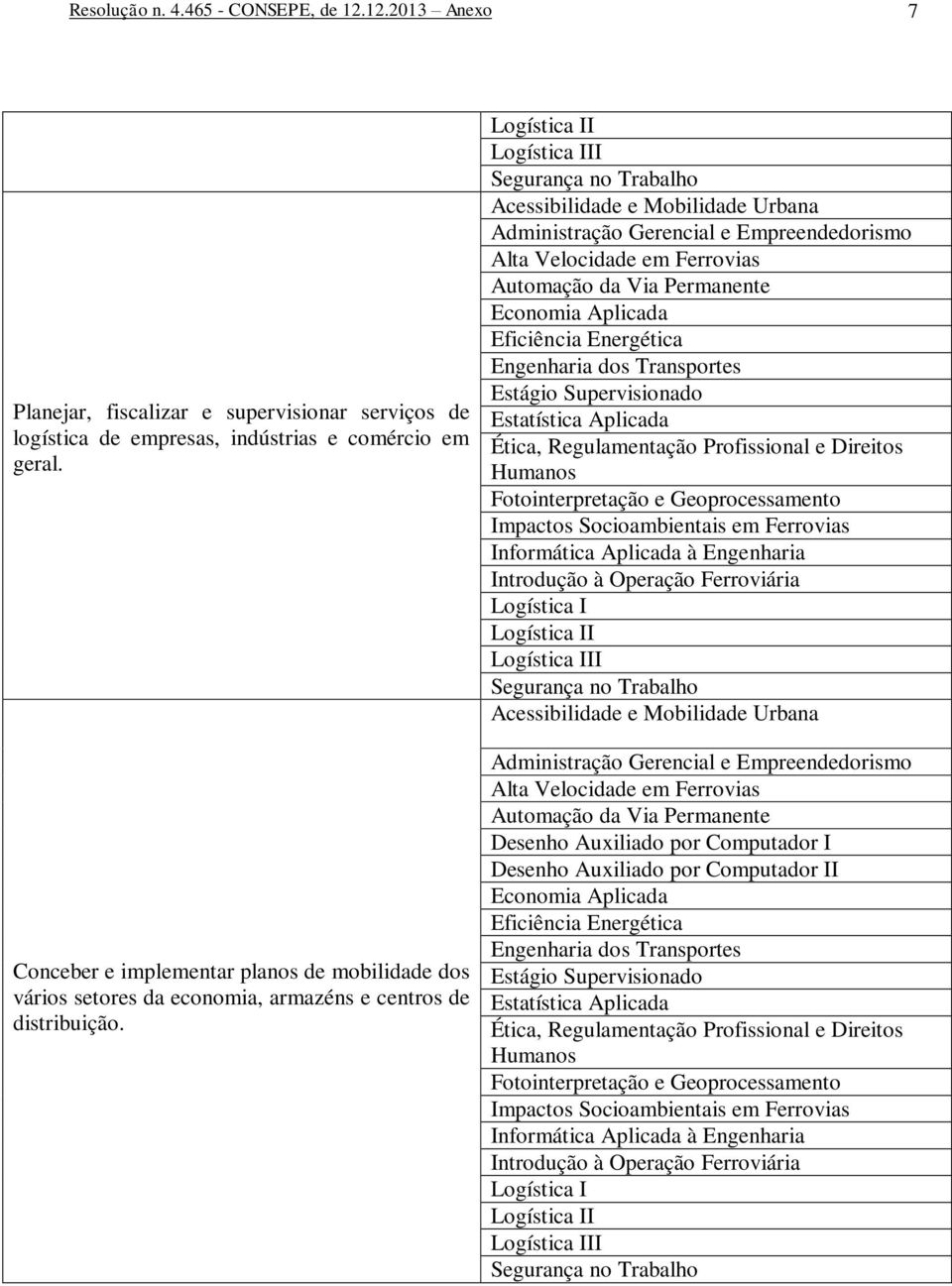 Logística II Logística III Segurança no Trabalho Acessibilidade e Mobilidade Urbana Administração Gerencial e Empreendedorismo Alta Velocidade em Ferrovias Automação da Via Permanente Economia