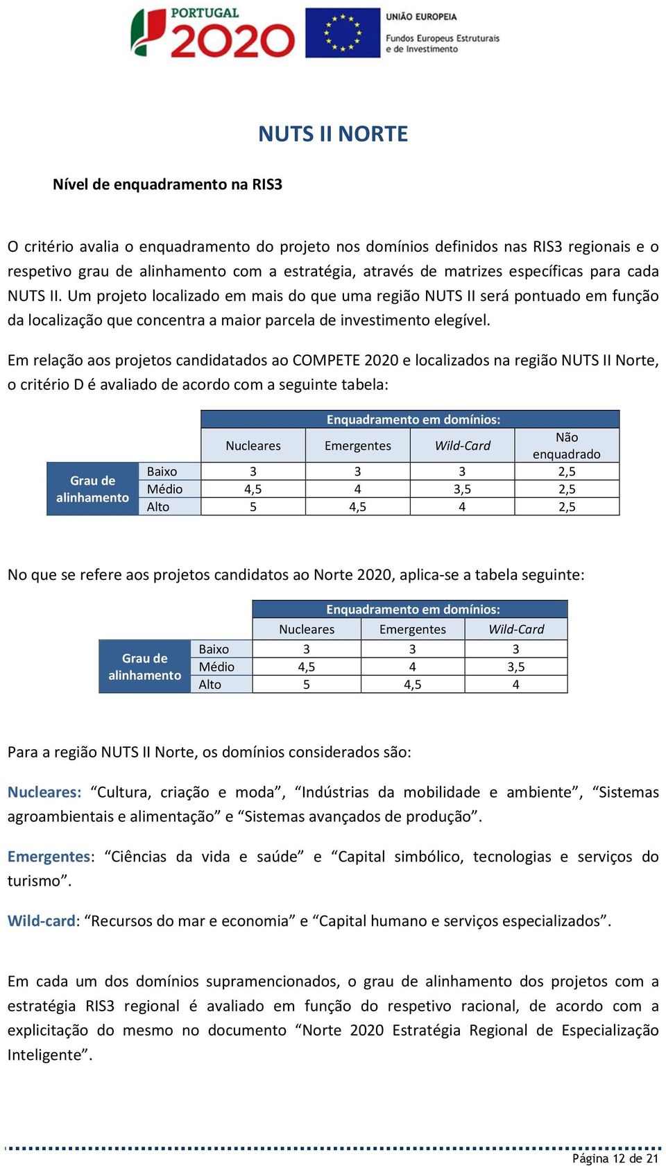 Em relação aos projetos candidatados ao COMPETE 2020 e localizados na região NUTS II Norte, o critério D é avaliado de acordo com a seguinte tabela: Grau de alinhamento Enquadramento em domínios: