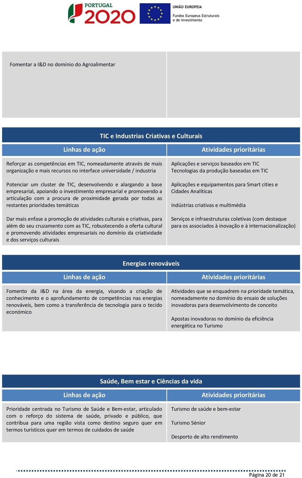 por todas as restantes prioridades temáticas Dar mais enfase a promoção de atividades culturais e criativas, para além do seu cruzamento com as TIC, robustecendo a oferta cultural e promovendo