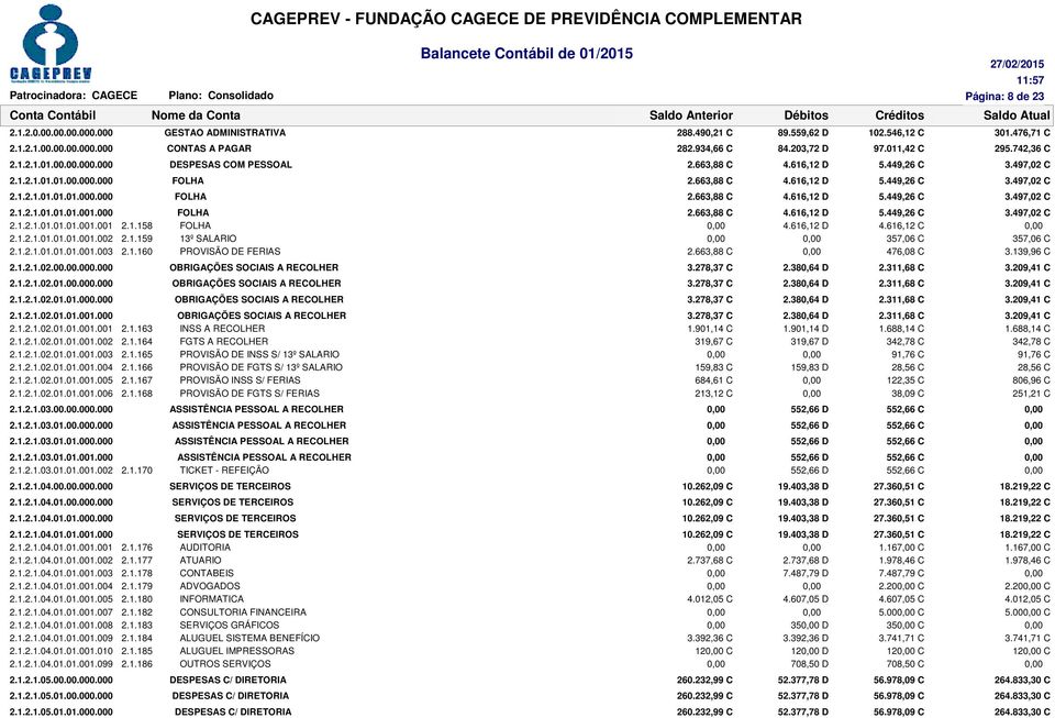 000 FOLHA 2.663,88 C 4.616,12 D 5.449,26 C 3.497,02 C 2.1.2.1.01.01.01.001.001 2.1.158 FOLHA 4.616,12 D 4.616,12 C 2.1.2.1.01.01.01.001.002 2.1.159 13º SALARIO 357,06 C 357,06 C 2.1.2.1.01.01.01.001.003 2.