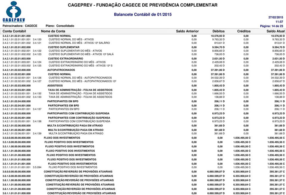 4.2.1.01.02.01.003.000 CUSTEIO EXTRAORDINÁRIO 2.631,50 D 2.631,50 D 3.4.2.1.01.02.01.003.001 3.4.124 CUSTEIO EXTRAORDINÁRIO DO MÊS - ATIVOS 2.429,08 D 2.429,08 D 3.4.2.1.01.02.01.003.002 3.4.125 CUSTEIO EXTRAORDINÁRIO DO MÊS - ATIVOS 13º S 202,42 D 202,42 D 3.