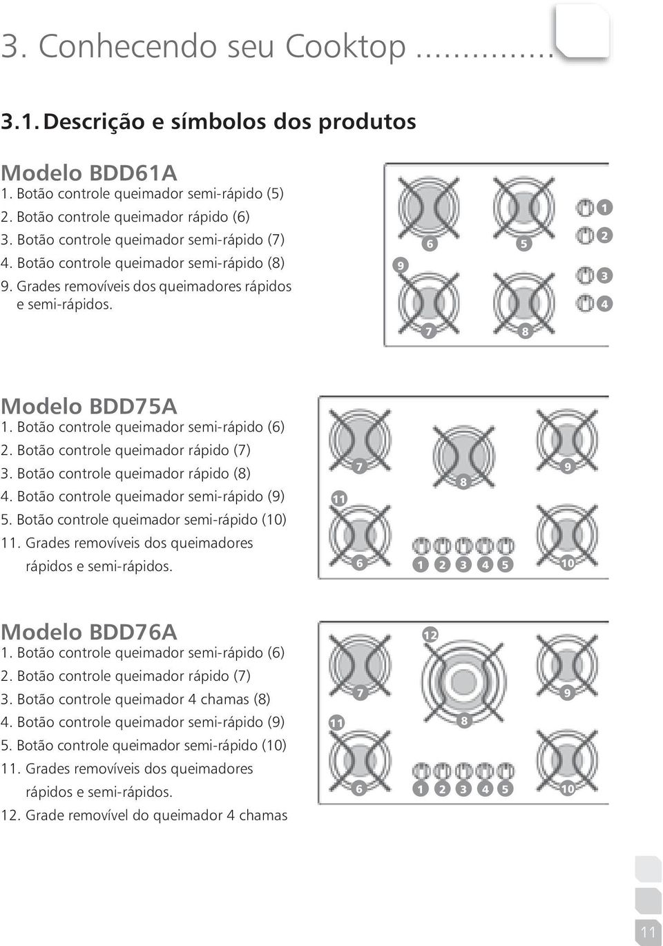 Botão controle queimador semi-rápido (6) 2. Botão controle queimador rápido (7) 3. Botão controle queimador rápido (8) 4. Botão controle queimador semi-rápido (9) 5.