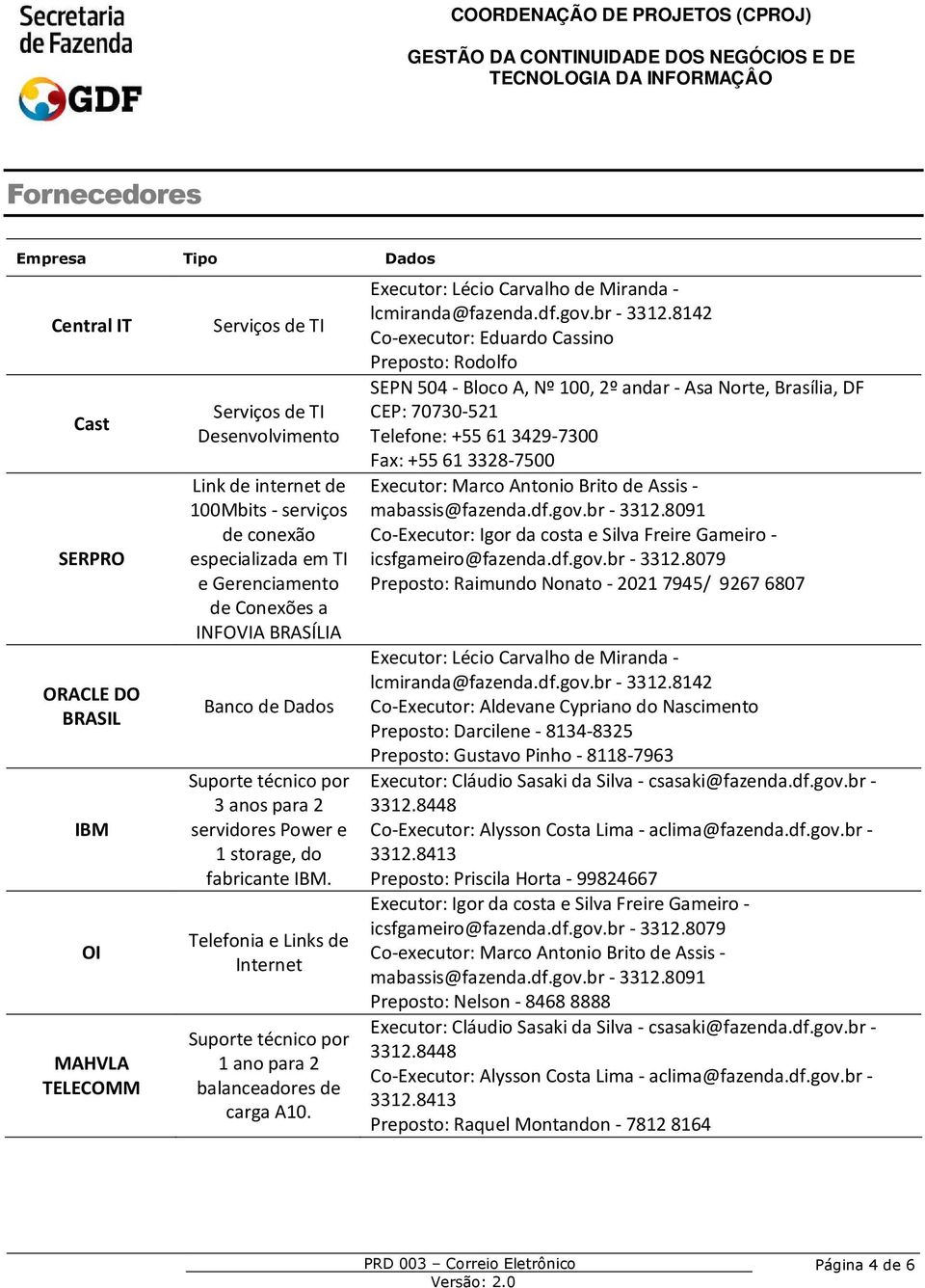 Telefonia e Links de Internet Suporte técnico por ano para 2 balanceadores de carga A0. Executor: Lécio Carvalho de Miranda - lcmiranda@fazenda.df.gov.br - 2.