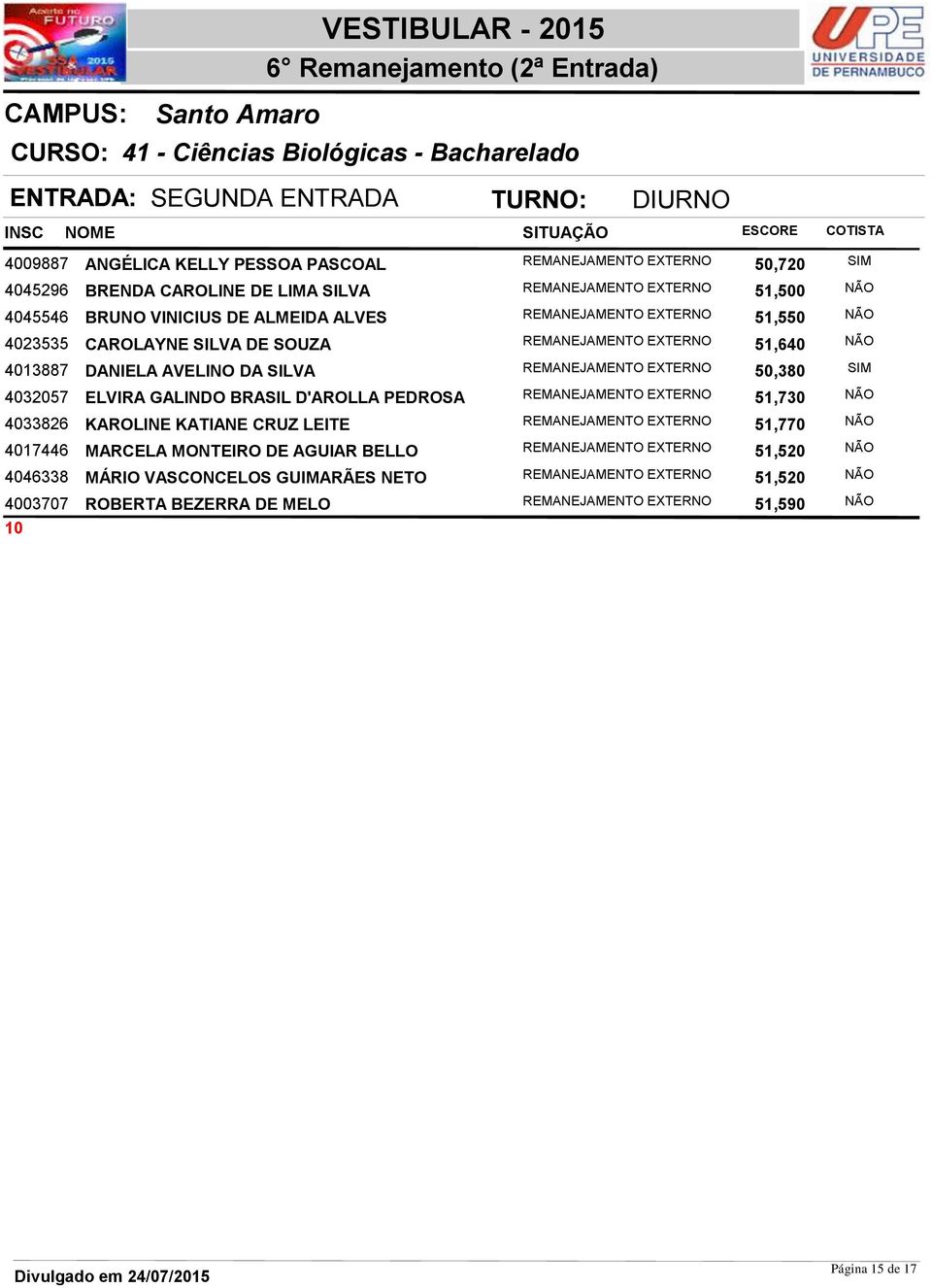 DANIELA AVELINO DA SILVA REMANEJAMENTO EXTERNO 50,380 SIM 4032057 ELVIRA GALINDO BRASIL D'AROLLA PEDROSA REMANEJAMENTO EXTERNO 51,730 NÃO 4033826 KAROLINE KATIANE CRUZ LEITE REMANEJAMENTO EXTERNO