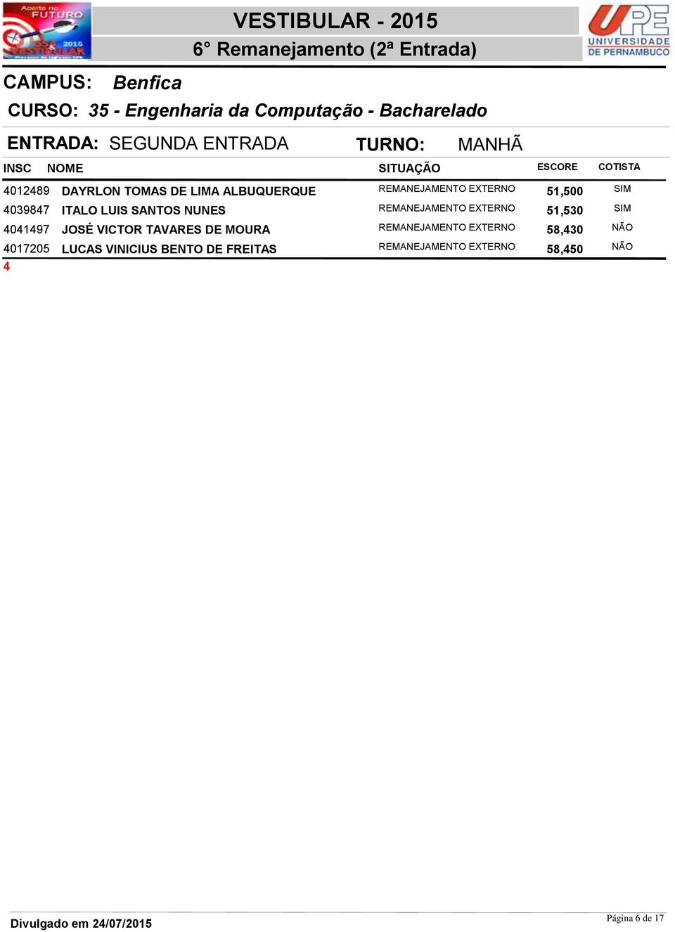 SANTOS NUNES REMANEJAMENTO EXTERNO 51,530 SIM 4041497 JOSÉ VICTOR TAVARES DE MOURA REMANEJAMENTO