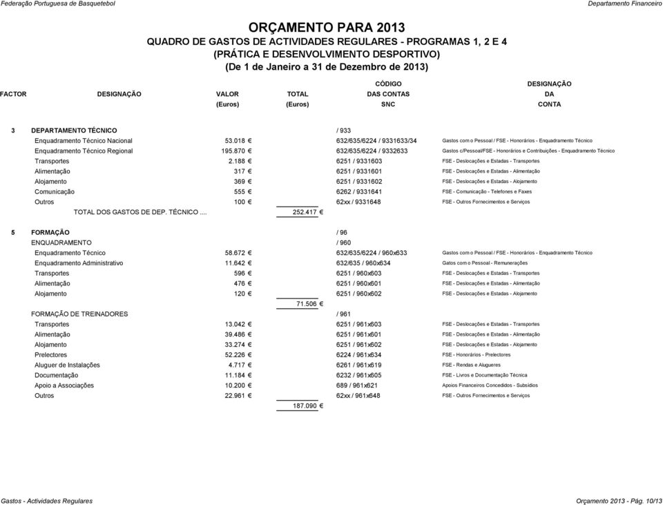 870 632/635/6224 / 9332633 Gastos c/pessoal/fse - Honorários e Contribuições - Enquadramento Técnico Transportes 2.