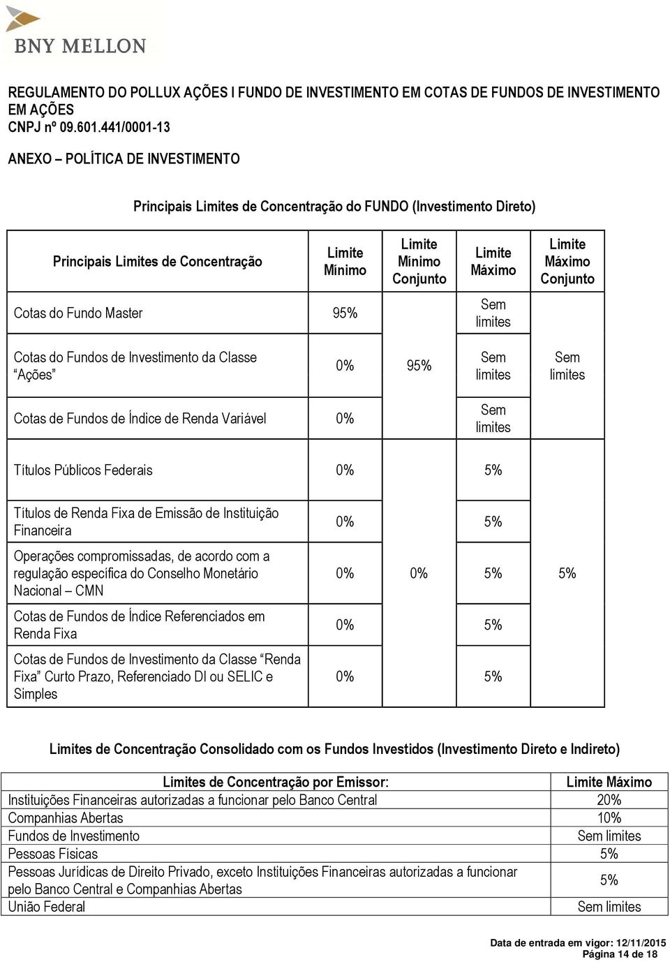 0% Sem limites 5% Títulos de Renda Fixa de Emissão de Instituição Financeira Operações compromissadas, de acordo com a regulação específica do Conselho Monetário Nacional CMN Cotas de Fundos de