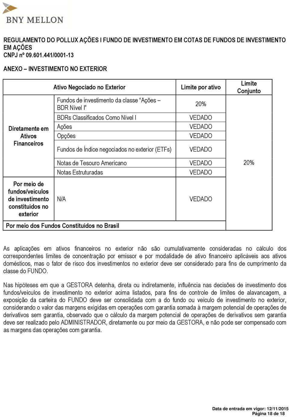 meio dos Fundos Constituídos no Brasil 20% As aplicações em ativos financeiros no exterior não são cumulativamente consideradas no cálculo dos correspondentes limites de concentração por emissor e