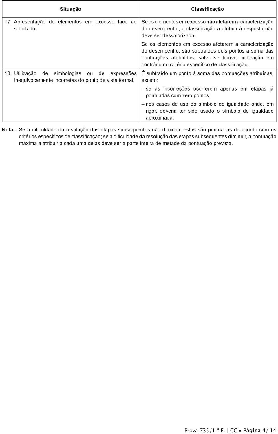 Se os elementos em excesso afetarem a caracterização do desempenho, são subtraídos dois pontos à soma das pontuações atribuídas, salvo se houver indicação em contrário no critério específico de