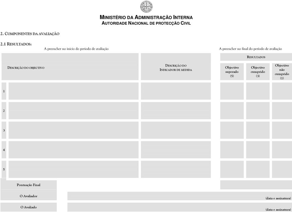 final do período de avaliação RESULTADOS DESCRIÇÃO DO OBJECTIVO DESCRIÇÃO