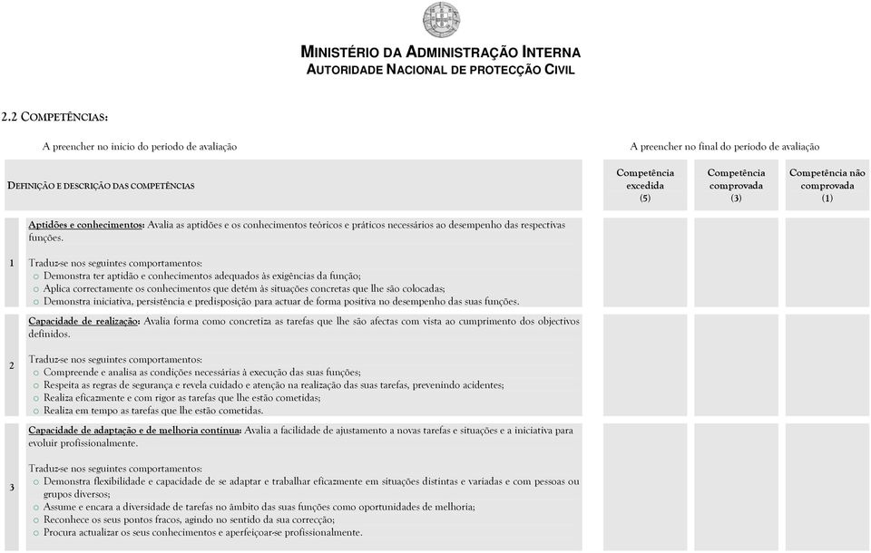 1 o Demonstra ter aptidão e conhecimentos adequados às exigências da função; o Aplica correctamente os conhecimentos que detém às situações concretas que lhe são colocadas; o Demonstra iniciativa,