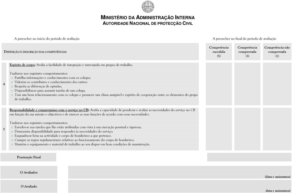 4 o Partilha informações e conhecimentos com os colegas; o Valoriza os contributos e conhecimentos dos outros o Respeita as diferenças de opinião; o Disponibiliza-se para assumir tarefas de um