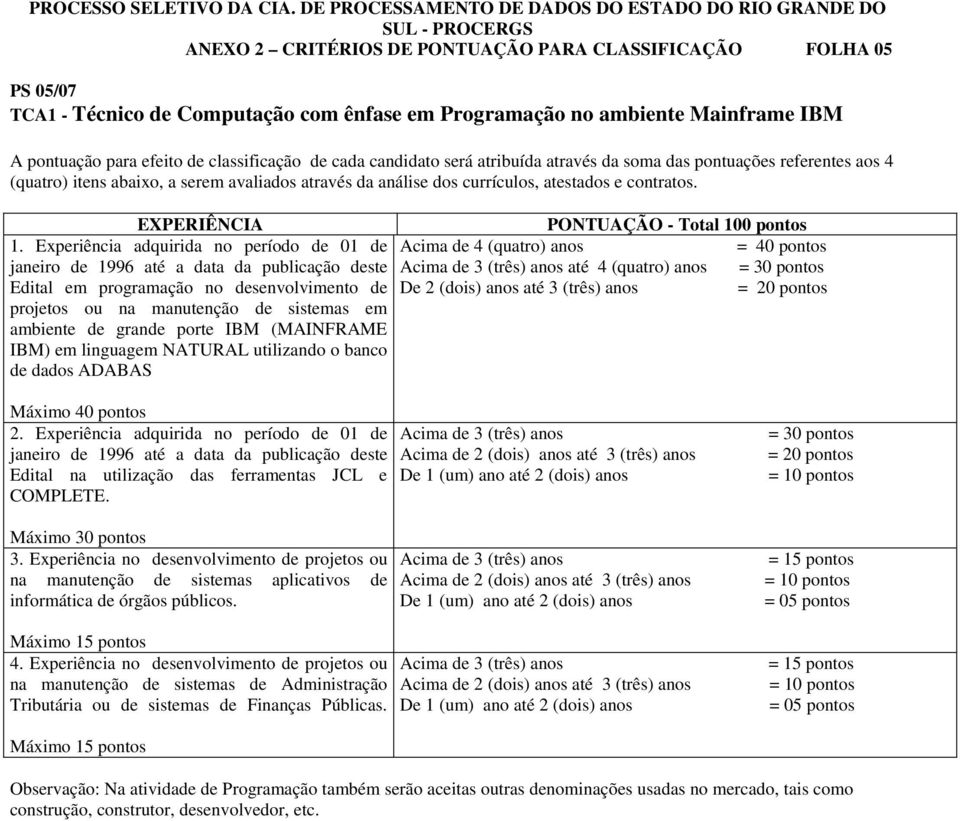 Experiência adquirida no período de 01 de janeiro de 1996 até a data da publicação deste Edital em programação no desenvolvimento de projetos ou na manutenção de sistemas em ambiente de grande porte