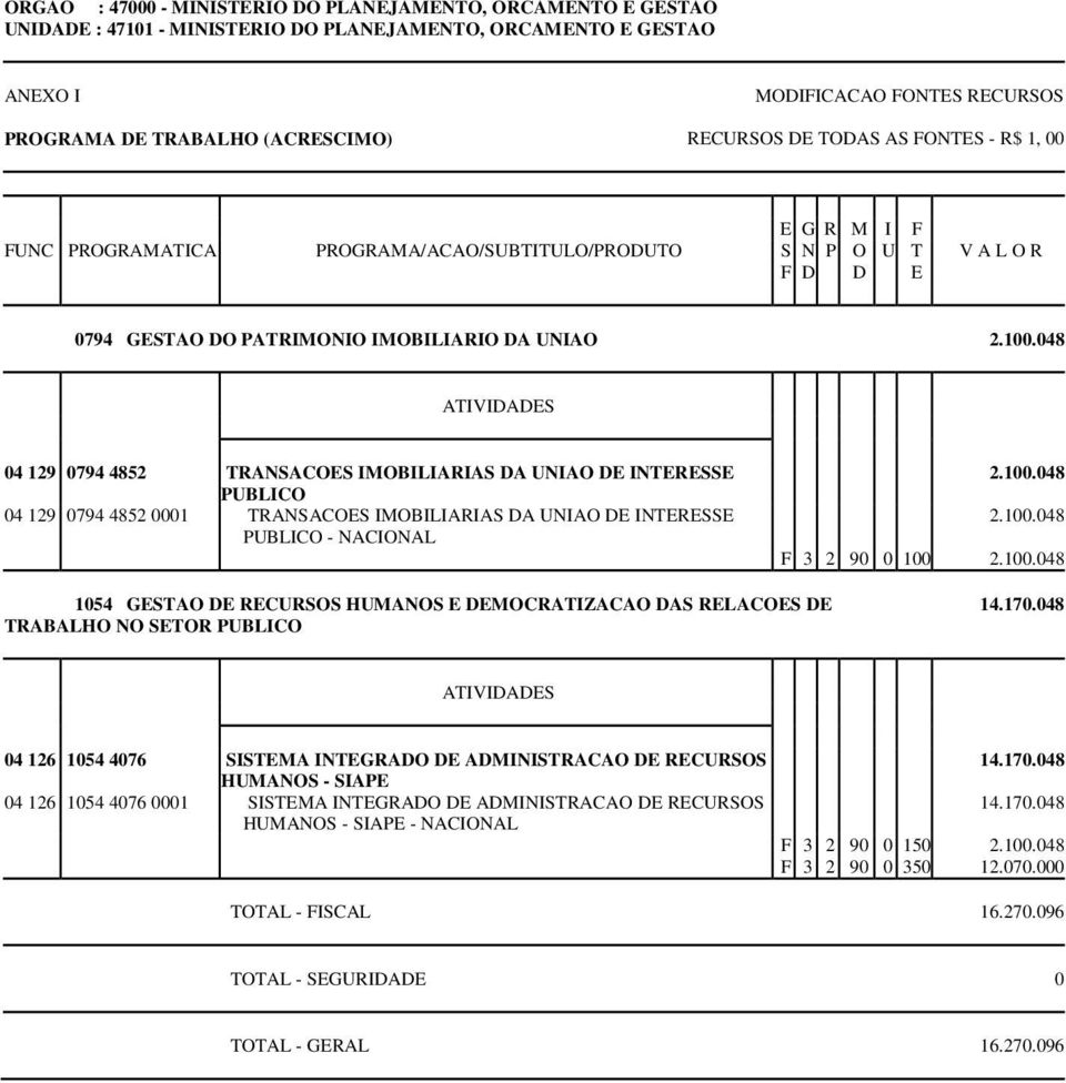 048 04 129 0794 4852 TRANSACOES IMOBILIARIAS DA UNIAO DE INTERESSE PUBLICO 04 129 0794 4852 0001 TRANSACOES IMOBILIARIAS DA UNIAO DE INTERESSE PUBLICO - NACIONAL 2.100.048 2.100.048 F 3 2 90 0 100 2.