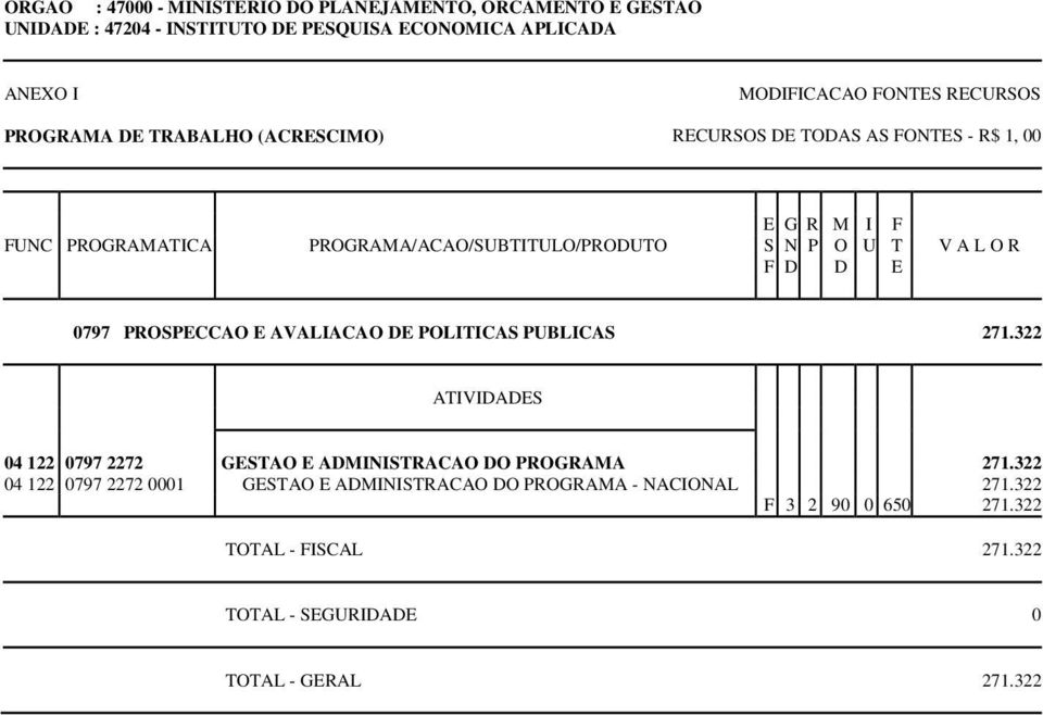 AVALIACAO DE POLITICAS PUBLICAS 271.322 04 122 0797 2272 GESTAO E ADMINISTRACAO DO PROGRAMA 271.