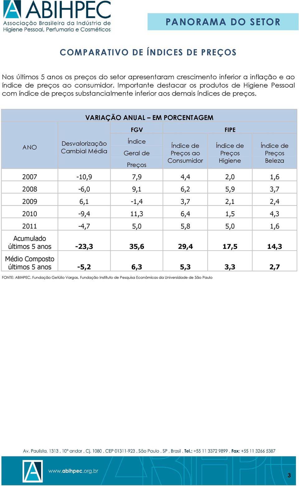 ANO Desvalorização Cambial Média VARIAÇÃO ANUAL EM PORCENTAGEM FGV Índice Geral de Preços Índice de Preços ao Consumidor FIPE Índice de Preços Higiene Índice de Preços Beleza 2007-10,9 7,9 4,4 2,0