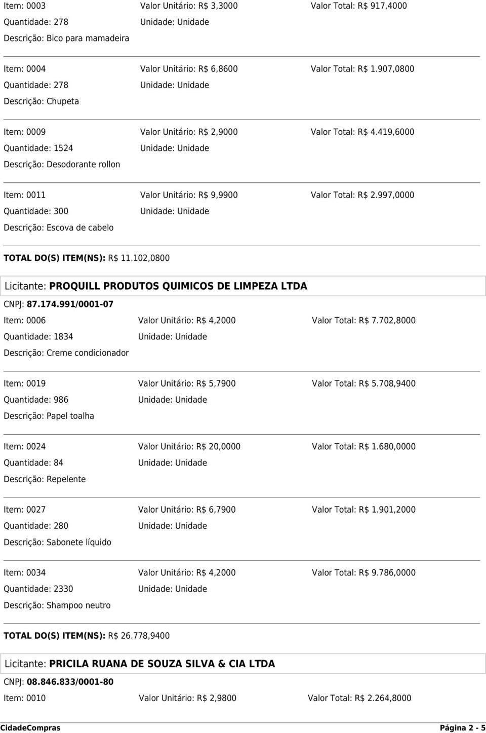 419,6000 Quantidade: 1524 Descrição: Desodorante rollon Item: 0011 Valor Unitário: R$ 9,9900 Valor Total: R$ 2.997,0000 Quantidade: 300 Descrição: Escova de cabelo TOTAL DO(S) ITEM(NS): R$ 11.