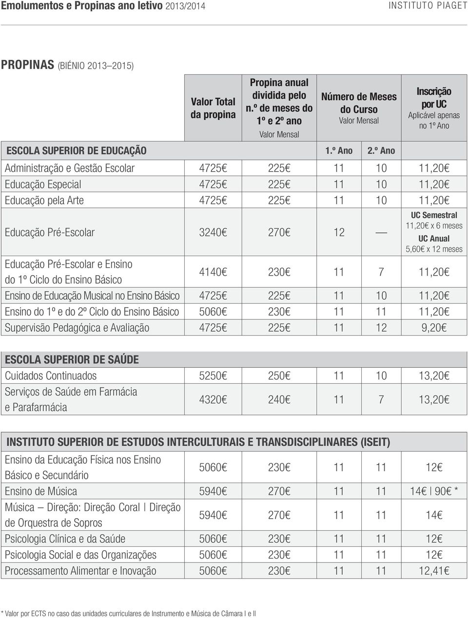 º Ano Inscrição por UC Aplicável apenas no 1º Ano Administração e Gestão Escolar 4725 225 11 10 11,20 Educação Especial 4725 225 11 10 11,20 Educação pela Arte 4725 225 11 10 11,20 Educação