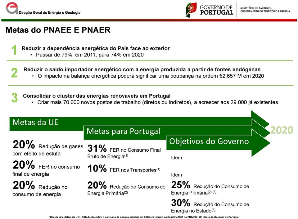 000 novos postos de trabalho (diretos ou indiretos), a acrescer aos 29.