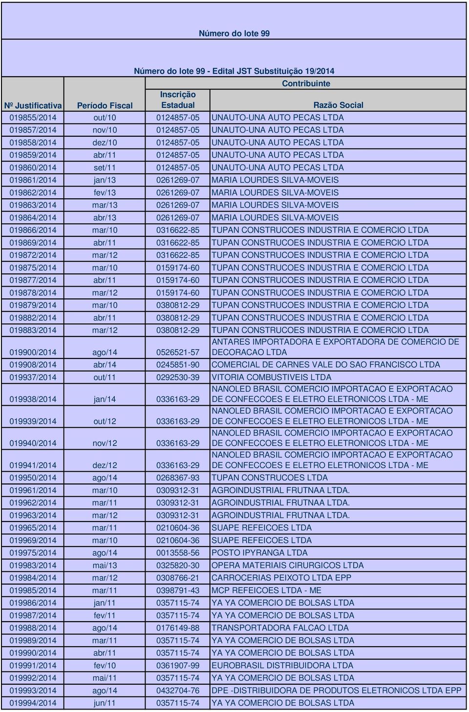 0124857-05 UNAUTO-UNA AUTO PECAS LTDA 019861/2014 jan/13 0261269-07 MARIA LOURDES SILVA-MOVEIS 019862/2014 fev/13 0261269-07 MARIA LOURDES SILVA-MOVEIS 019863/2014 mar/13 0261269-07 MARIA LOURDES